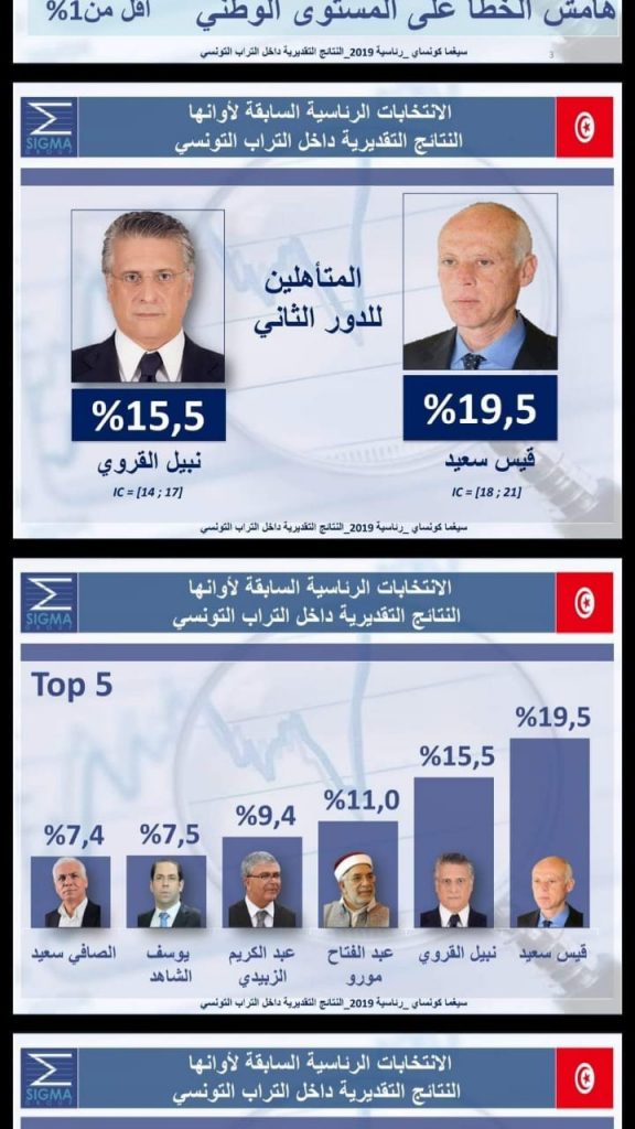 النتائج غير الرسمية للانتخابات التونسية