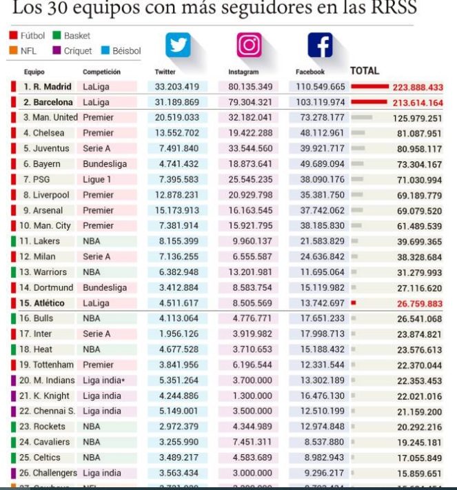 مواقع التواصل