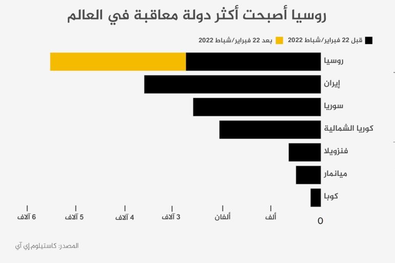 بلومبرغ