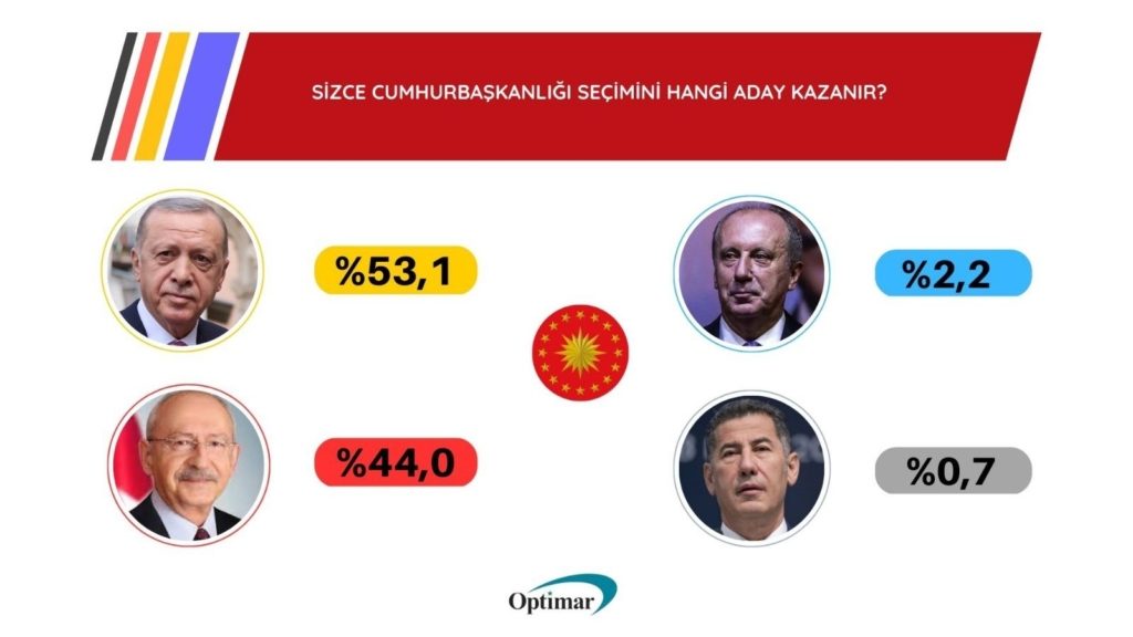 مركز استطلاع تركيا أردوغان