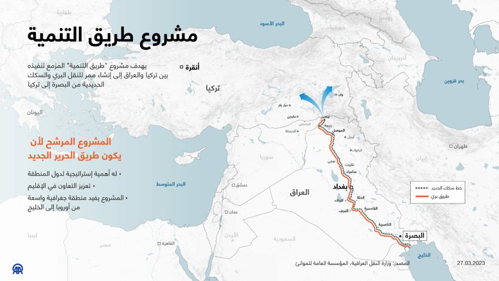 مشروع طريق التنمية