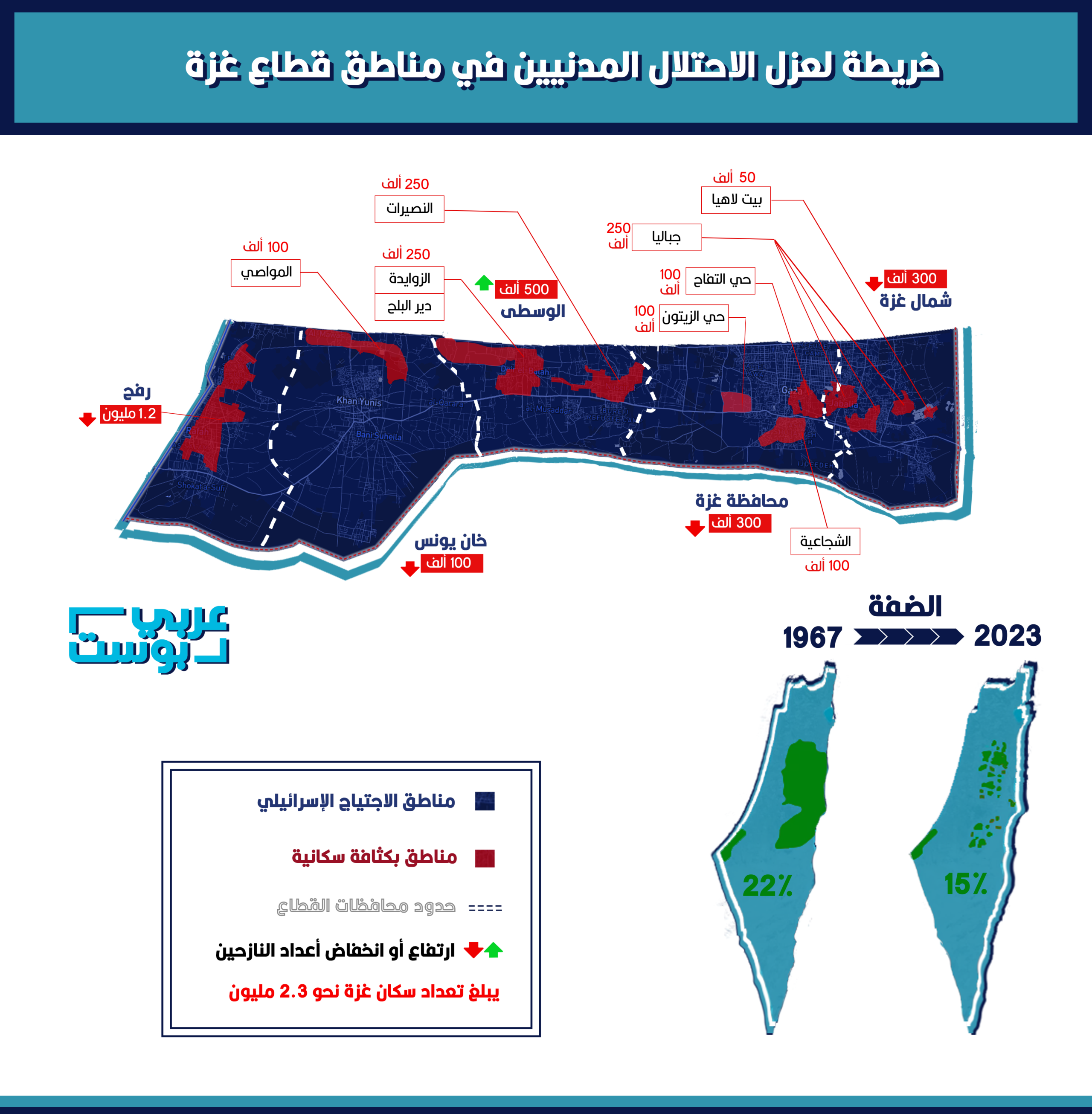 خريطة لتقلص مساحة غزة بالنسبة للسكان بفعل النزوح والاجتياح الإسرائيلي - عربي بوست