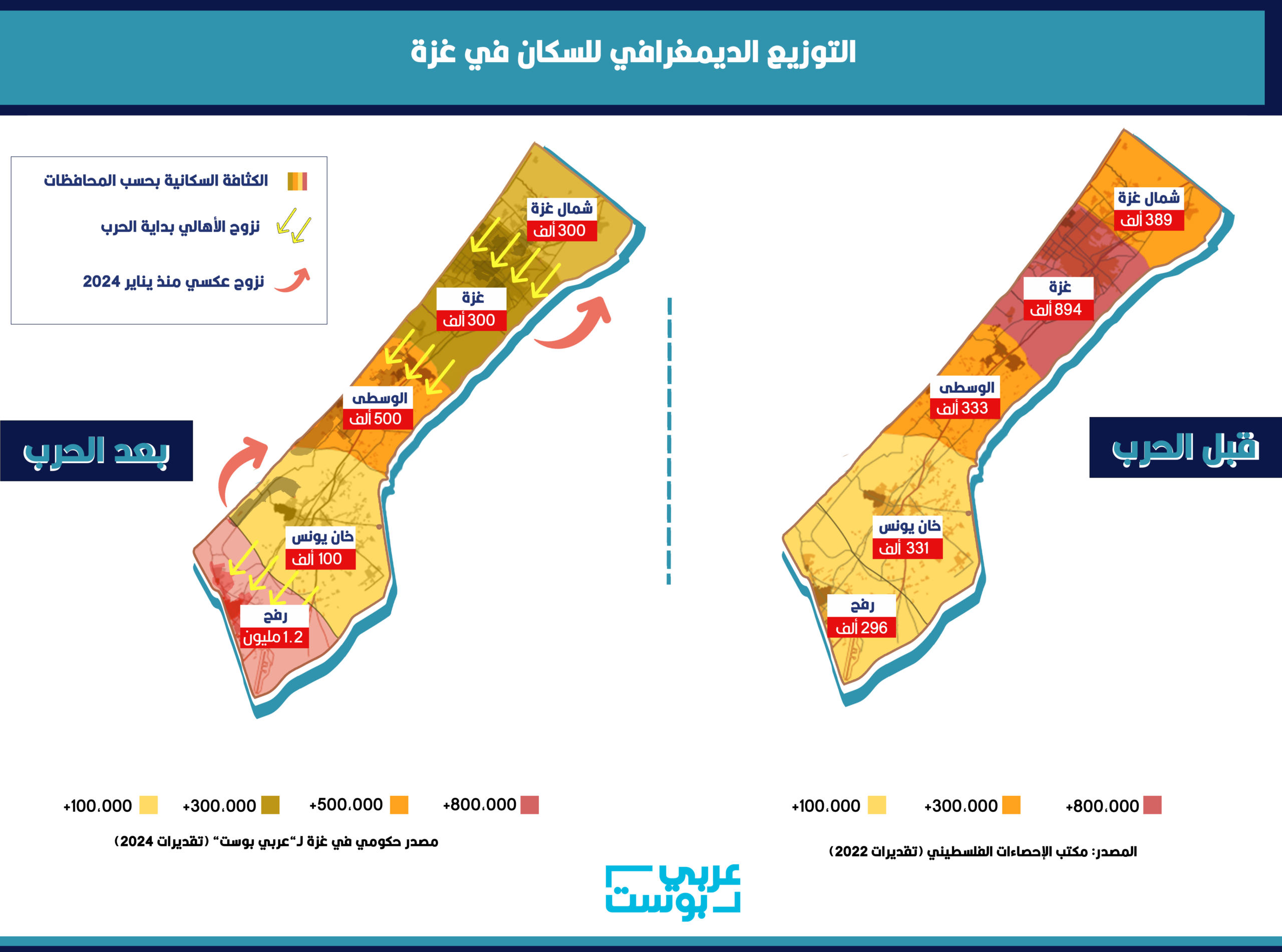 تقلص مساحة غزة بالنسبة للسكان بفعل العدوان الإسرائيلي أدى إلى تكدسهم - عربي بوست
