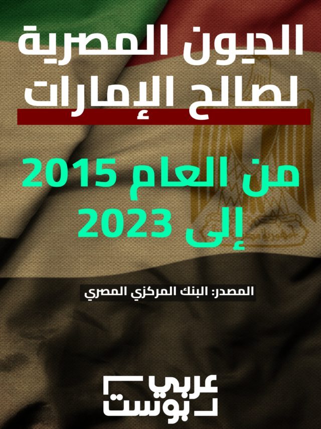 الديون المصرية لصالح الإمارات من العام 2015 حتى 2023