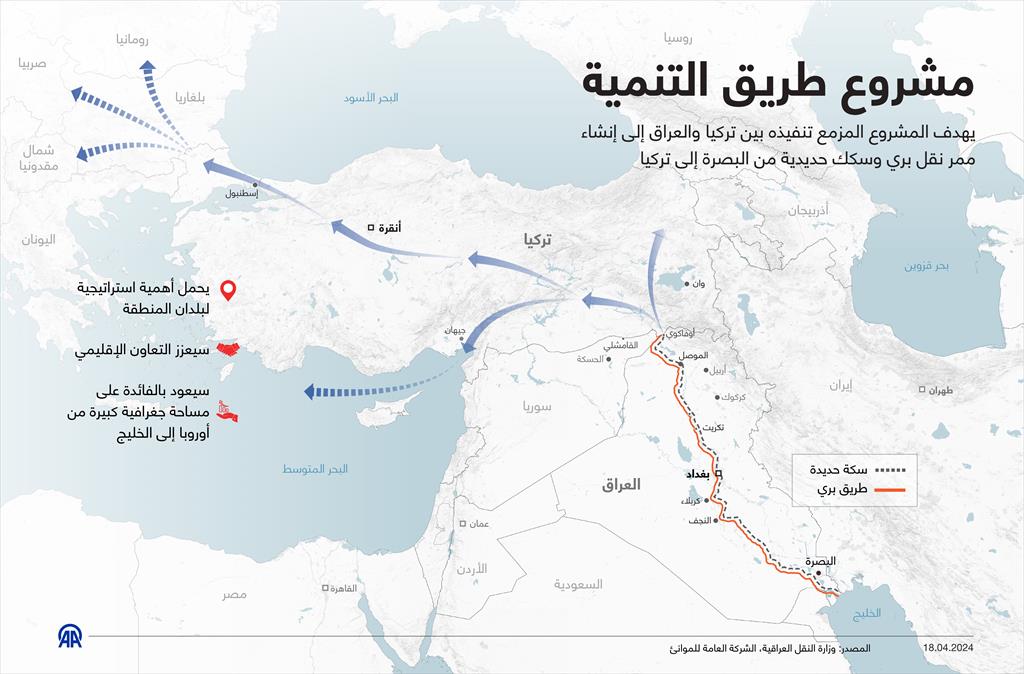 مشروع طريق التنمية/الأناضول