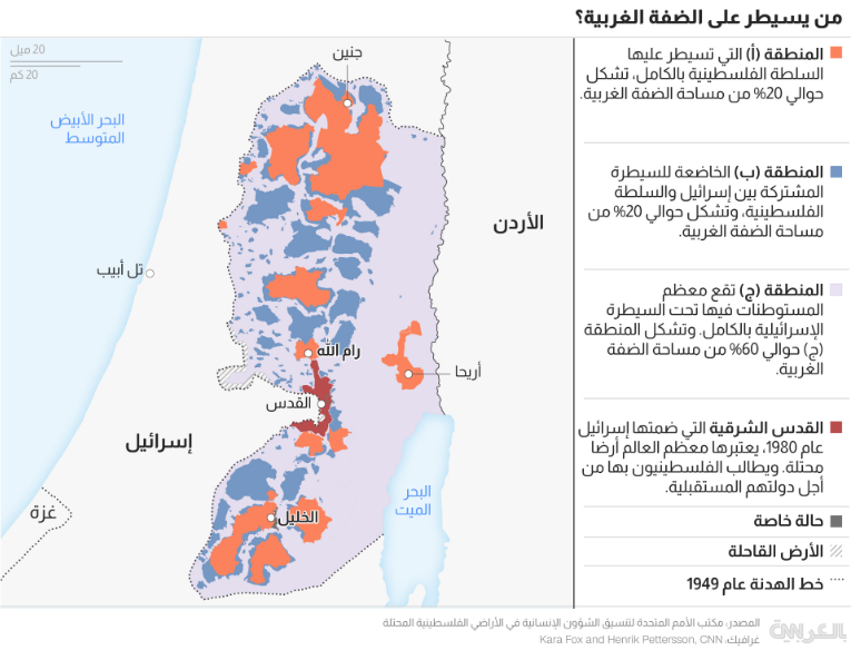 ابتلاع الضفة الغربية