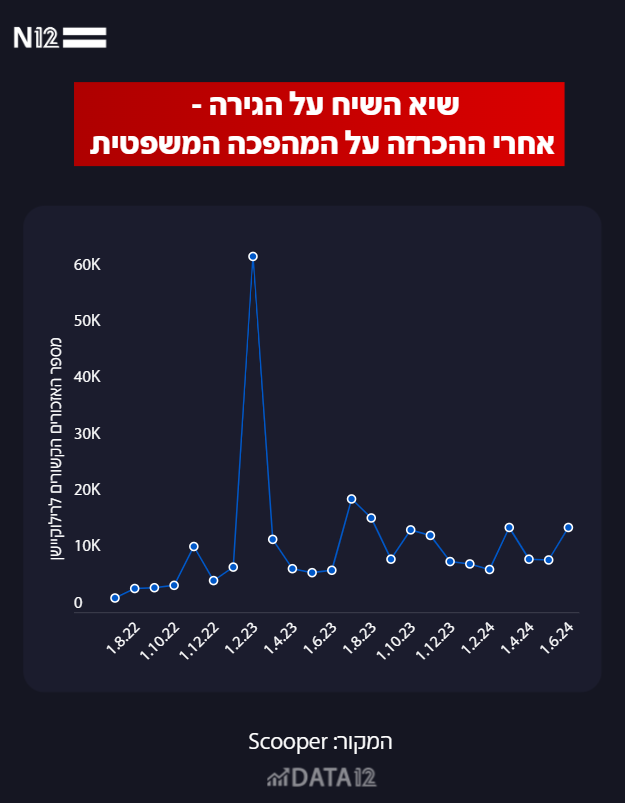 إحصائيات عن الهجرة العكسية من إسرائيل/ القناة 12