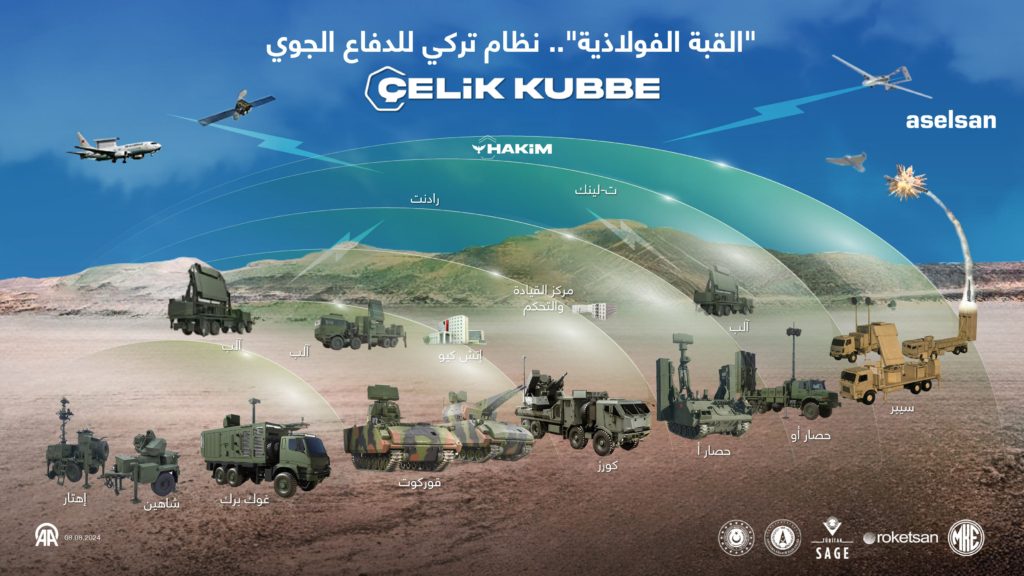 القبة الفولاذية الأناضول