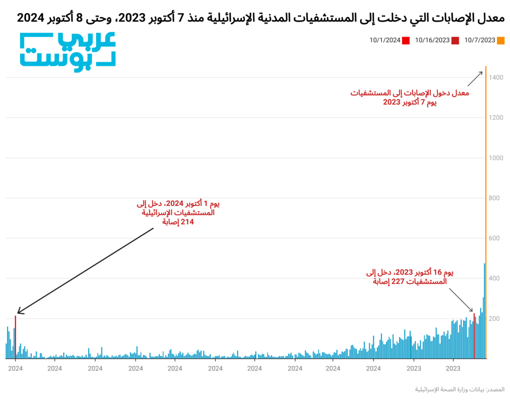 الهجوم الإيراني