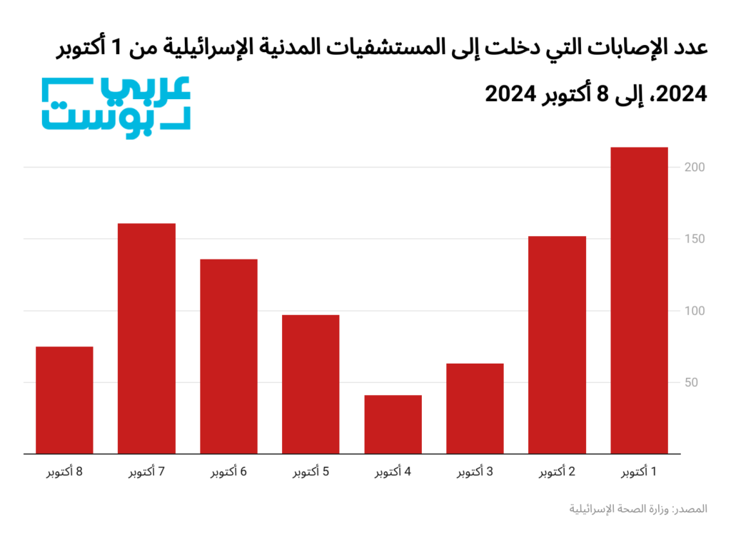 الهجوم الإيراني