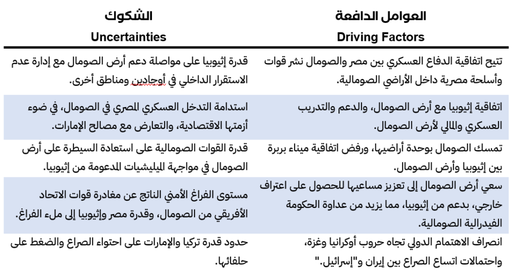 الصراع المصري-الإثيوبي