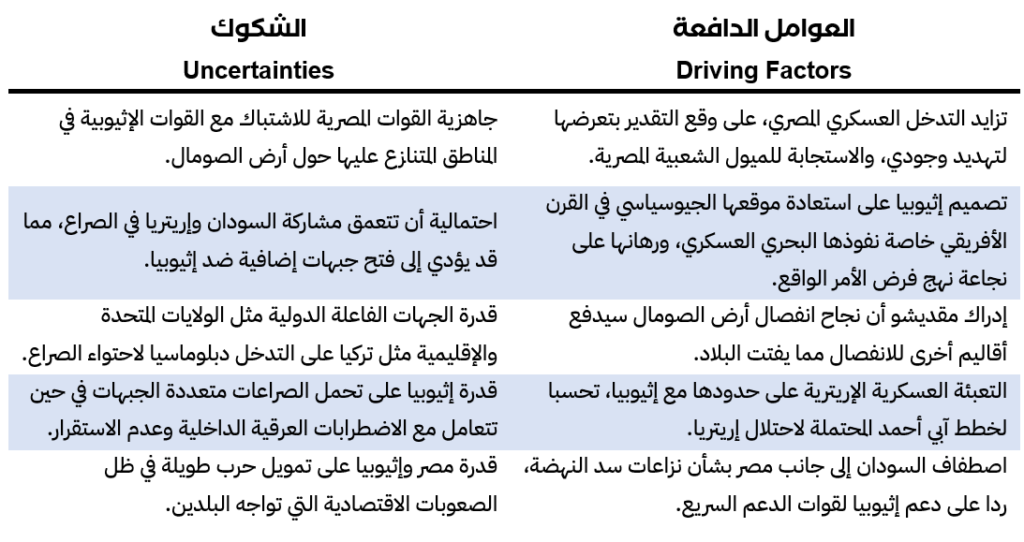 الصراع المصري-الإثيوبي