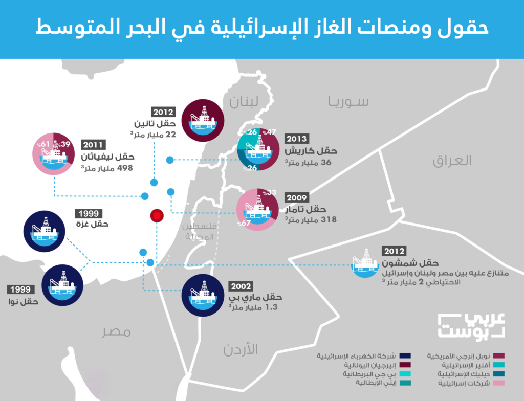 خارطة حقول ومنصات الغاز الإسرائيلية في البحر المتوسط. (عربي بوست)
