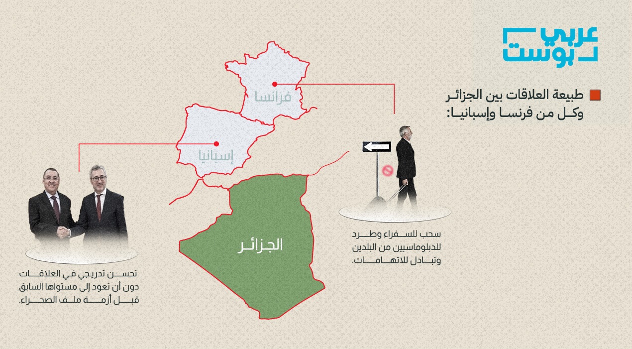العلاقات بين الجزائر وأقرب جيرانها الأوروبيين/ عربي بوست