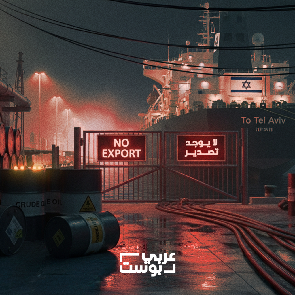 المنتجات الإسرائيلية