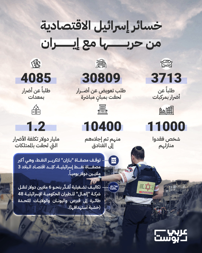 إسرائيل 