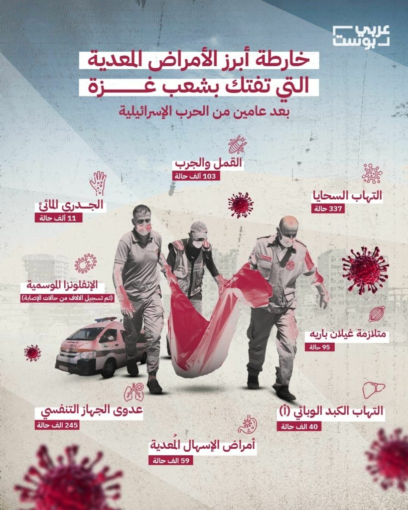 الأمراض المعدية