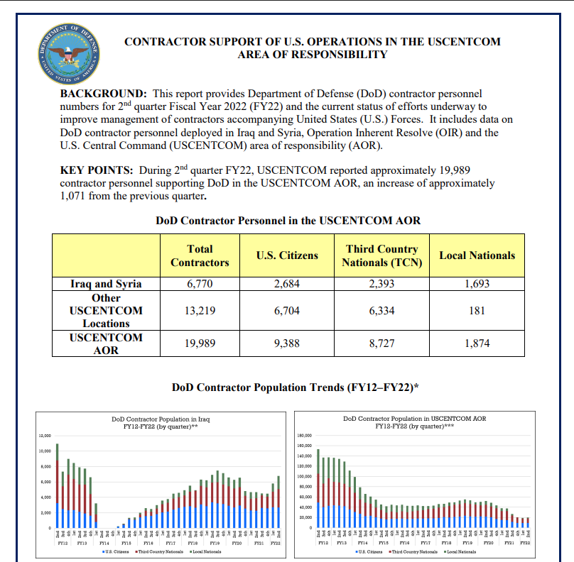الشركات الأمنية الأمريكية
