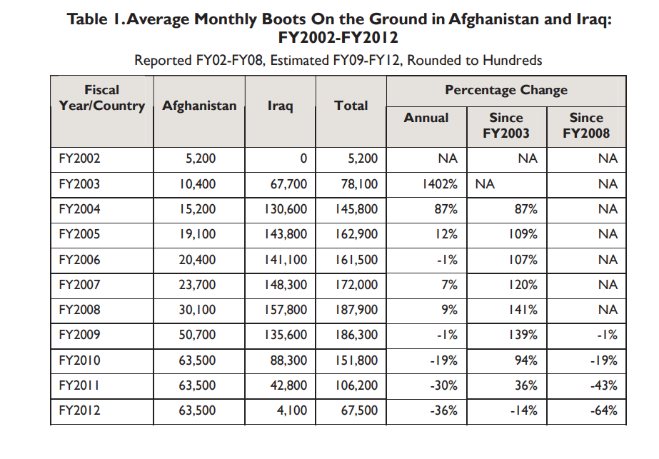 الشركات الأمنية الأمريكية