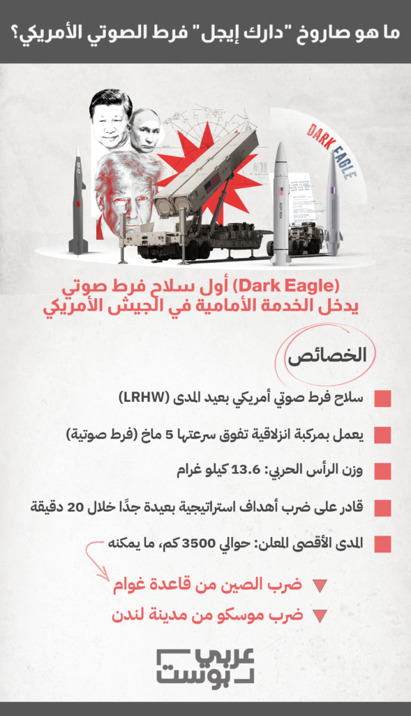 إنفوجرافيك: صاروخ دارك إيجل Dark Eagle فرط الصوتي الأمريكي الجديد (عربي بوست)
