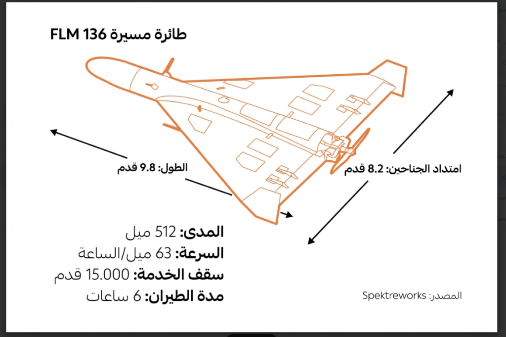 مسيرة لوكاس الأمريكية