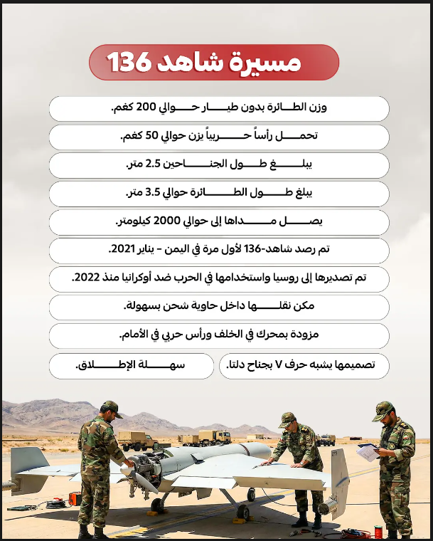 مسيرة شاهد الإيرانية