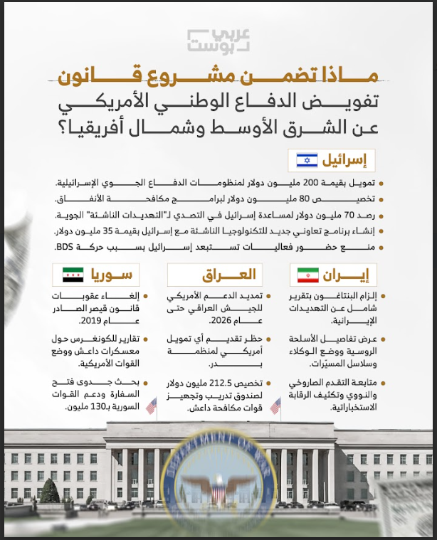 قانون تفويض الدفاع الوطني الأمريكي