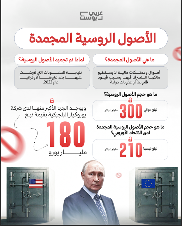 الأصول الروسية