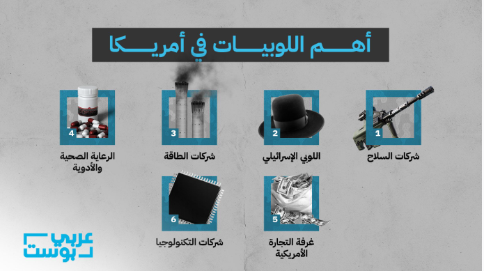 جماعات الضغط