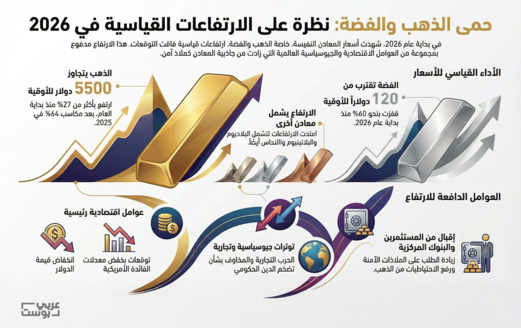 المعادن النفيسة