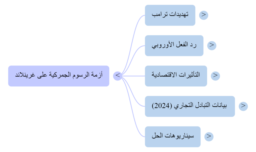 رسوم ترامب الجمركية