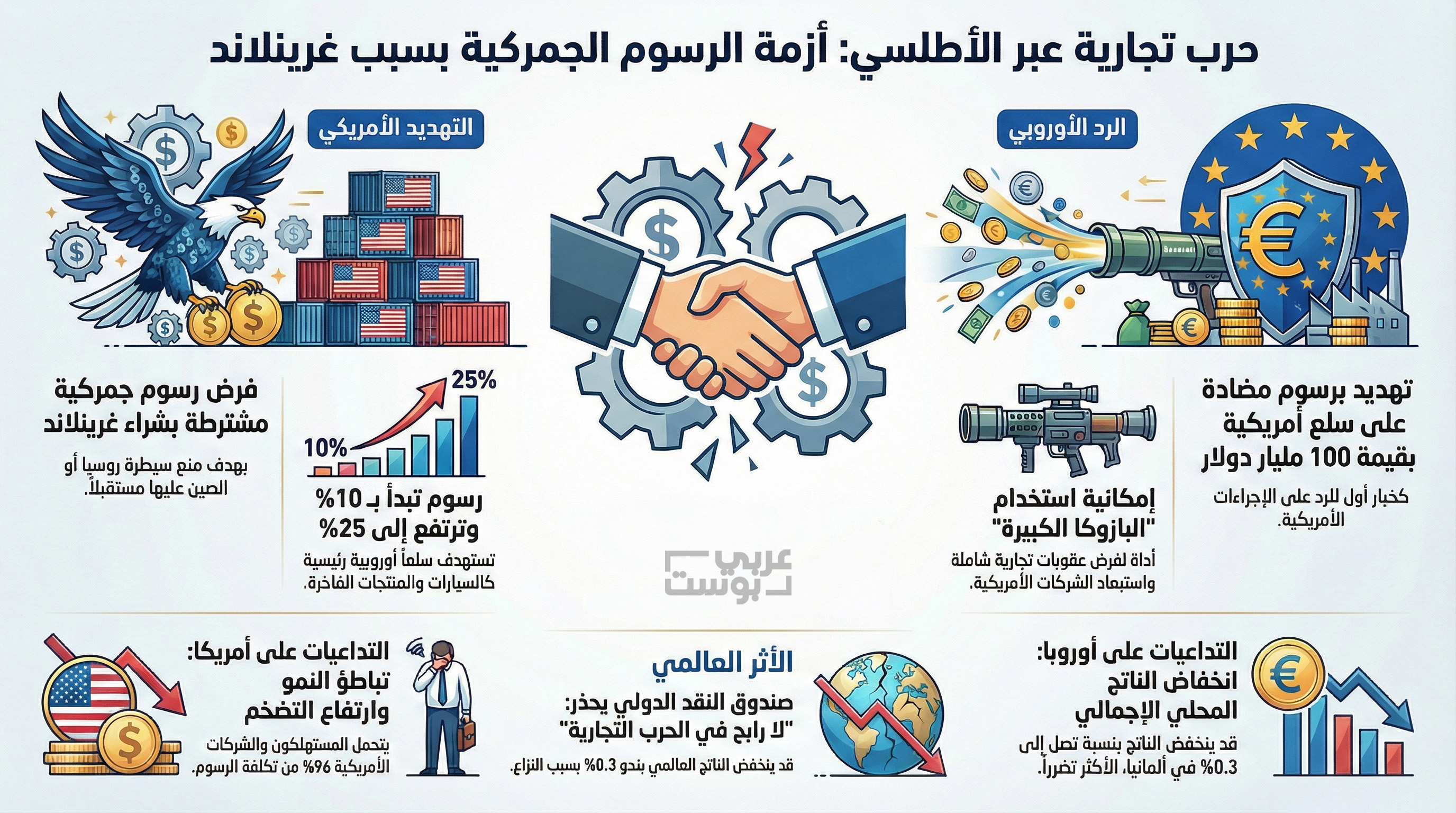 رسوم ترامب الجمركية