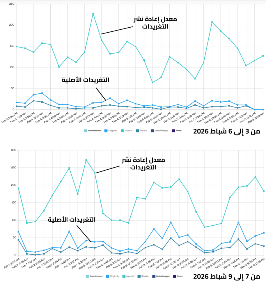 اللاجئين السوريين في مصر
