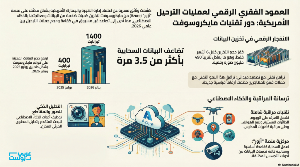 مايكروسوفت