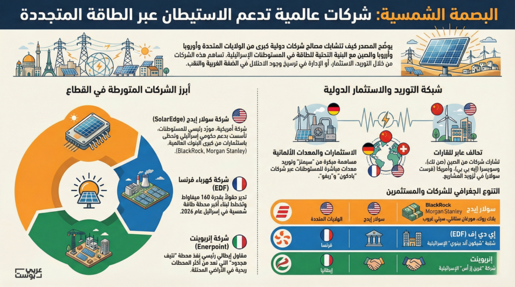 الطاقة الشمسية