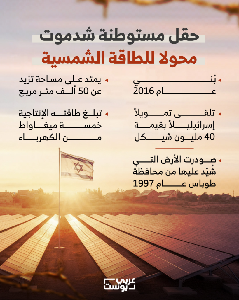 حقل مستوطنة شدموت محولا