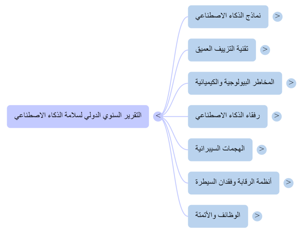 الذكاء الاصطناعي
