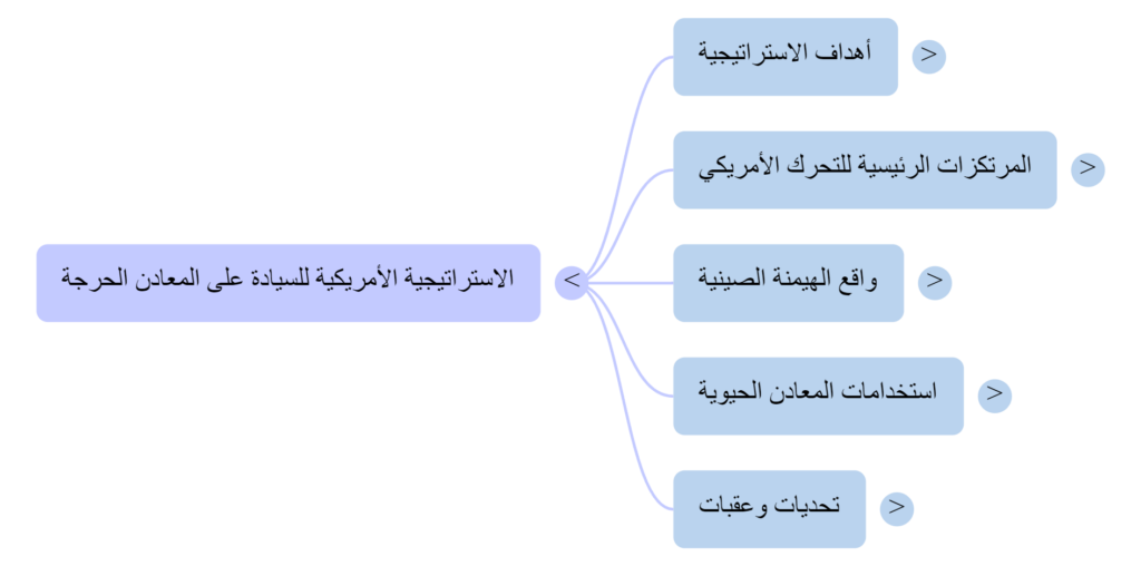 المعادن النادرة