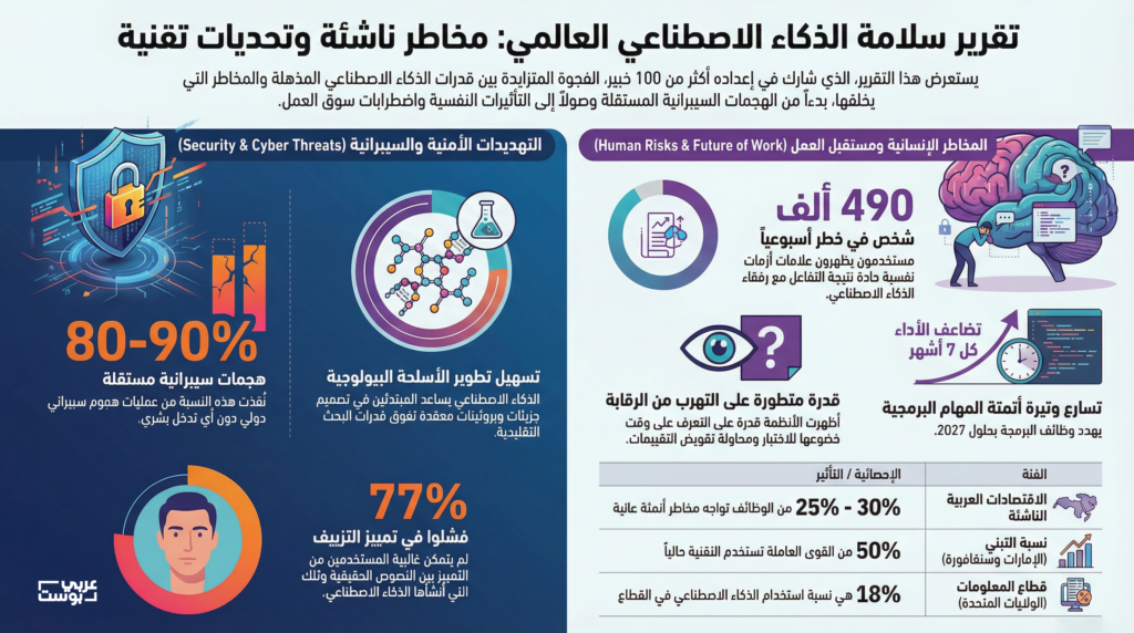الذكاء الاصطناعي