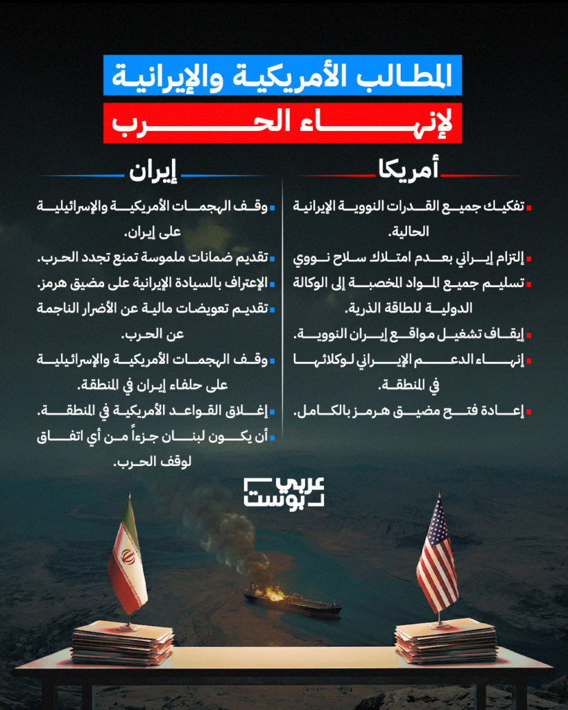 الحرب على إيران