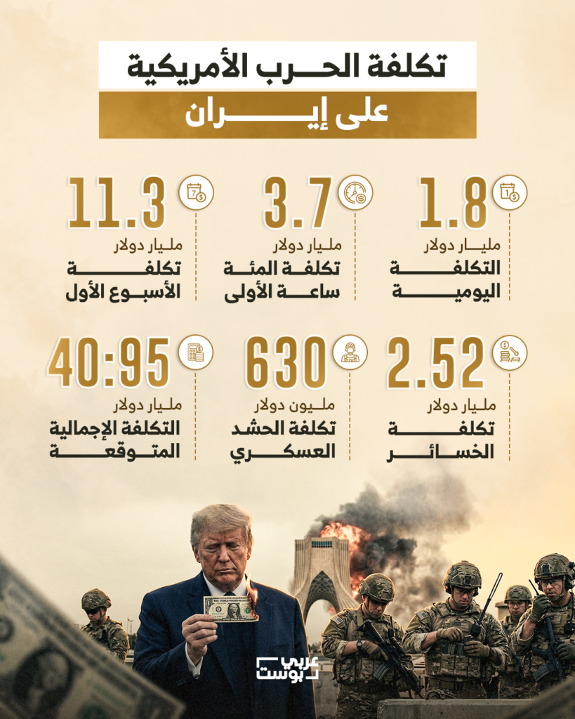 الحرب على إيران