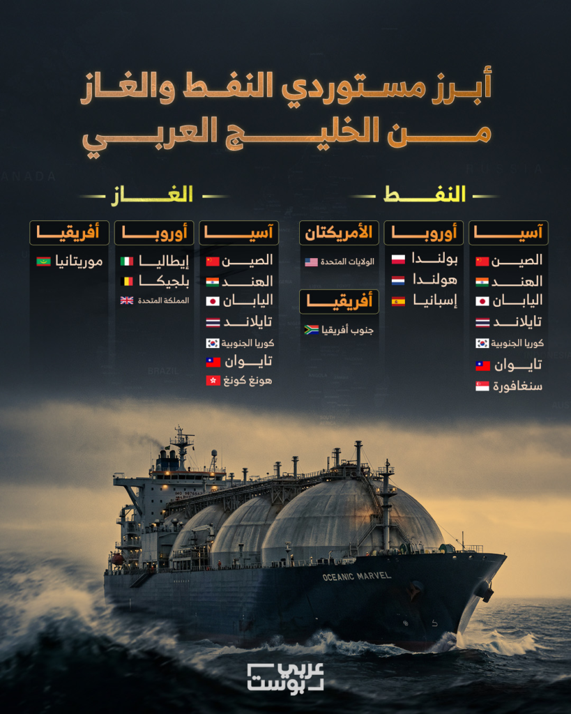 الخليج العربي