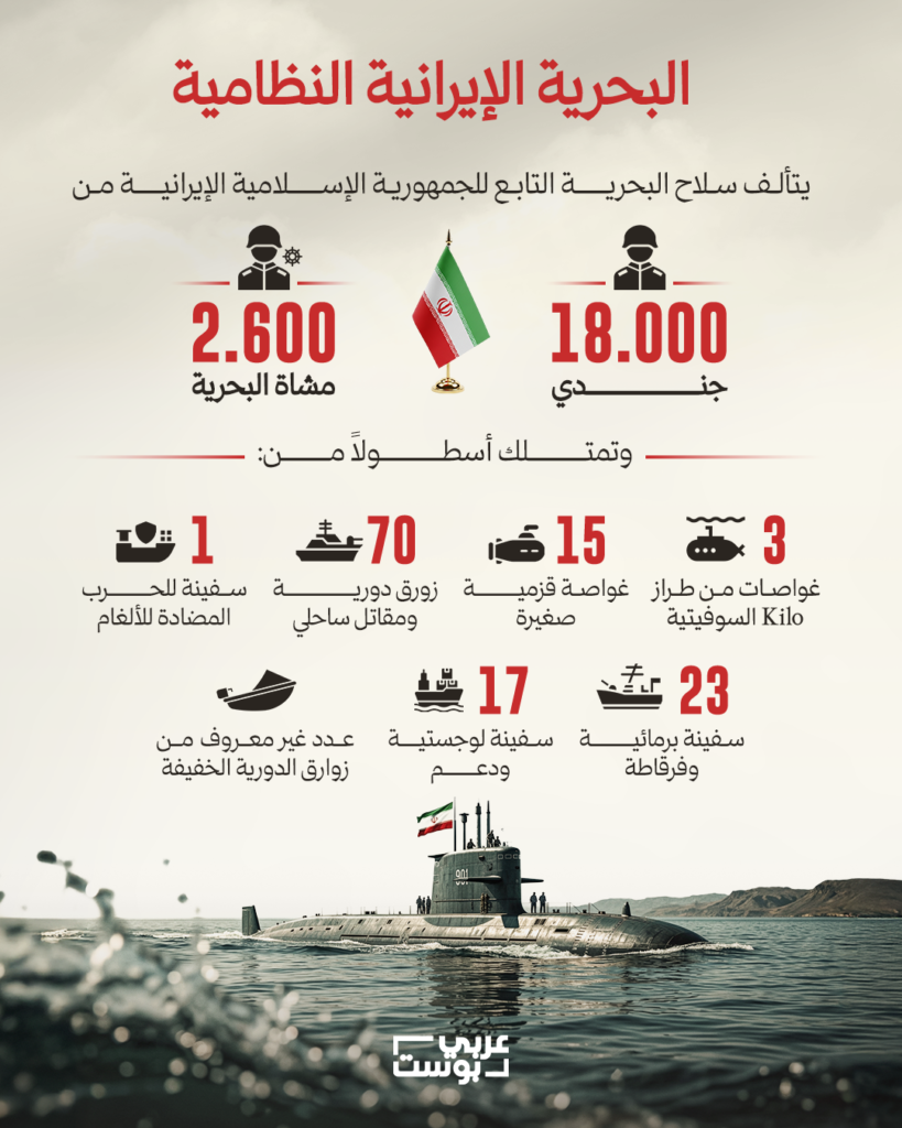ما الذي نعرفه عن البحرية الإيرانية؟