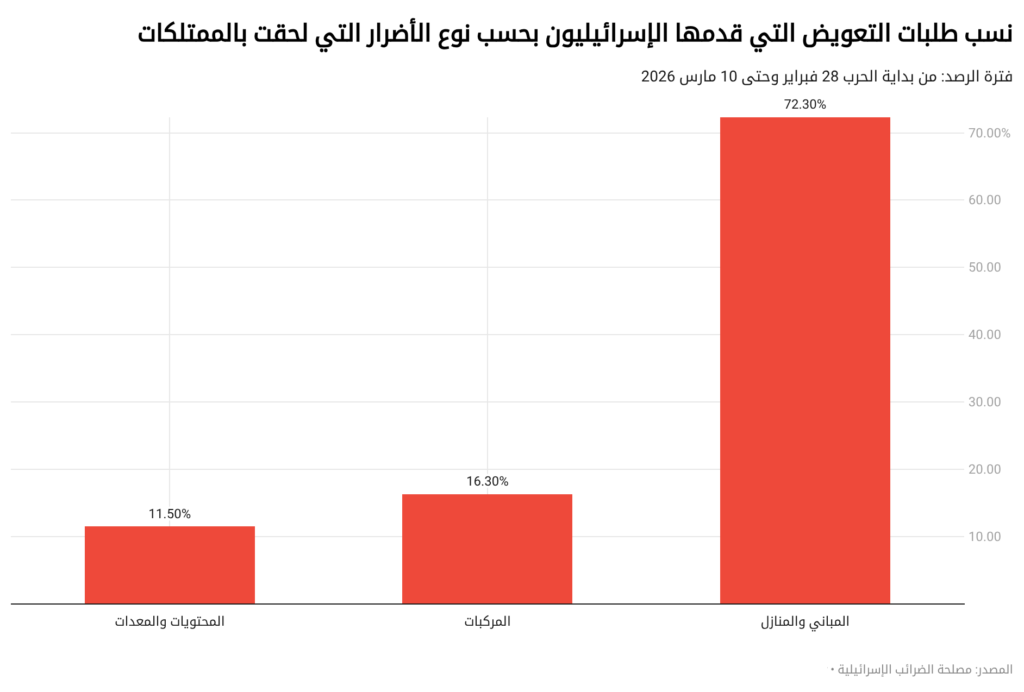 ضربات إيران لإسرائيل