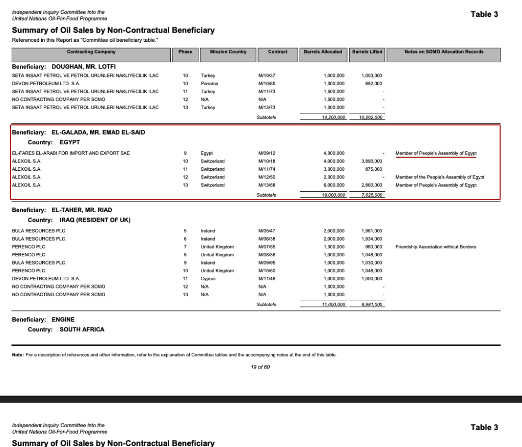 نائب مصري سابق لوبي أمريكا عماد الجلدة