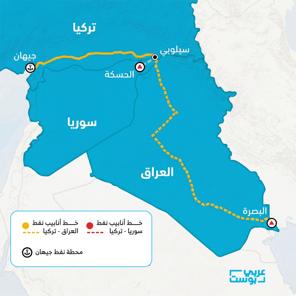 خط أنابيب العراق-تركيا