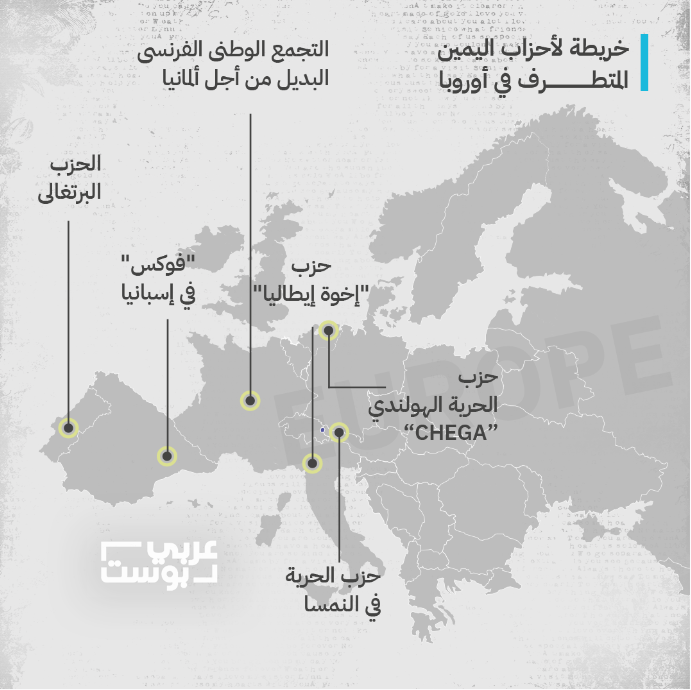 اليمين المتطرف