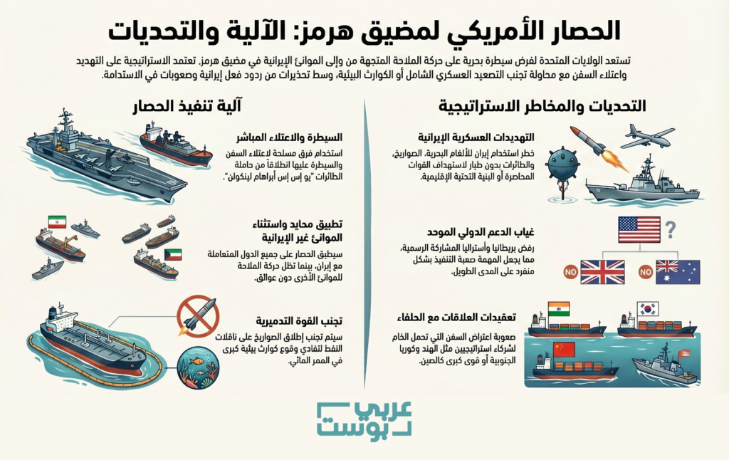 حصار مضيق هرمز