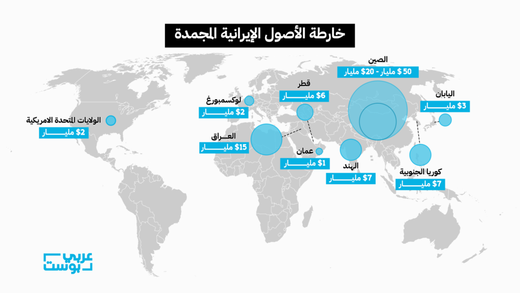الأصول الإيرانية المجمدة
