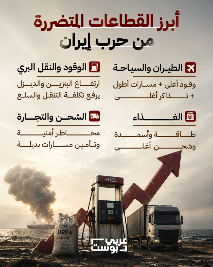 الحرب على إيران